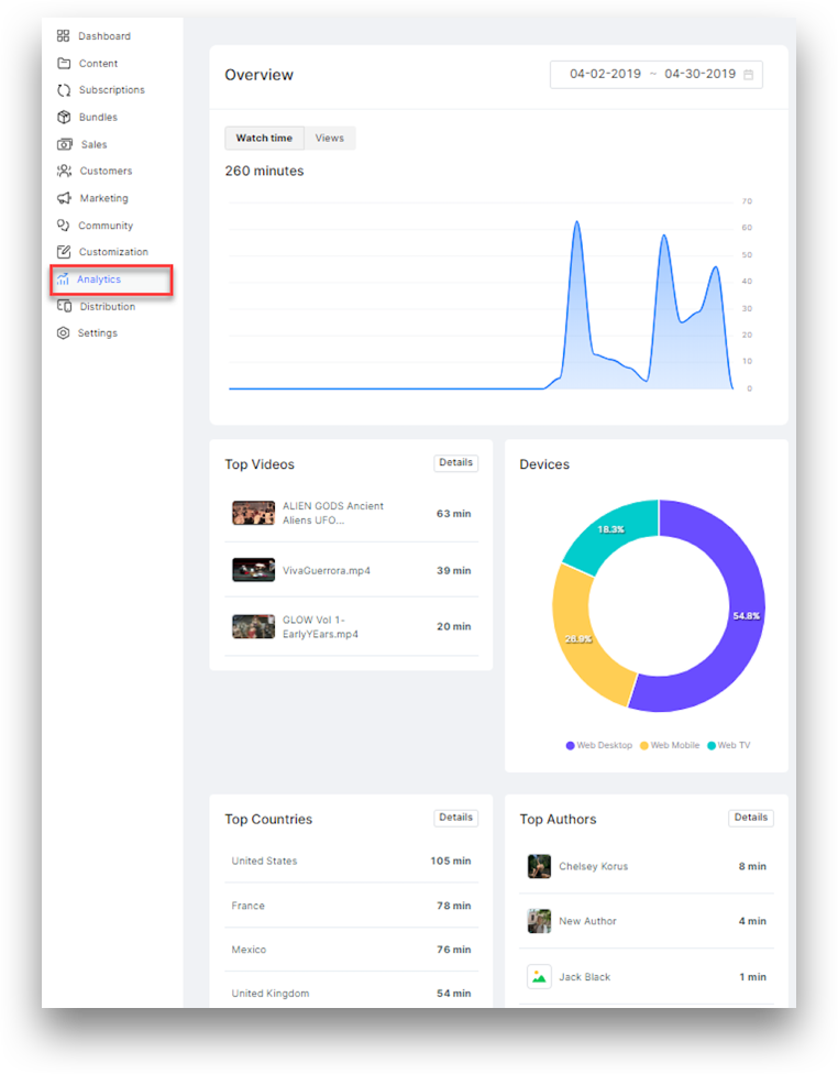 built-in analytics