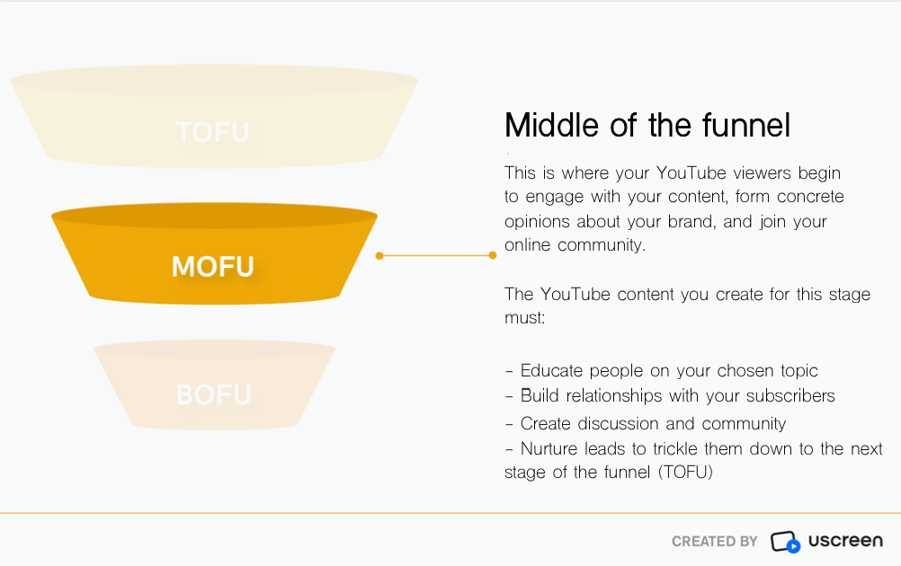 MOFU - YouTube VOD Marketing Funnel