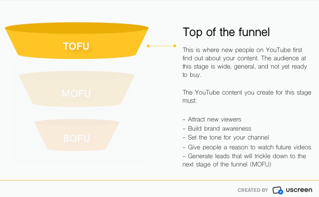 TOFU - YouTube VOD Marketing Funnel