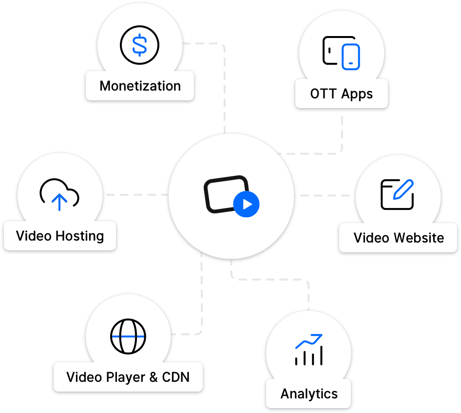 Why Uscreen? Uscreen offers everything in one place