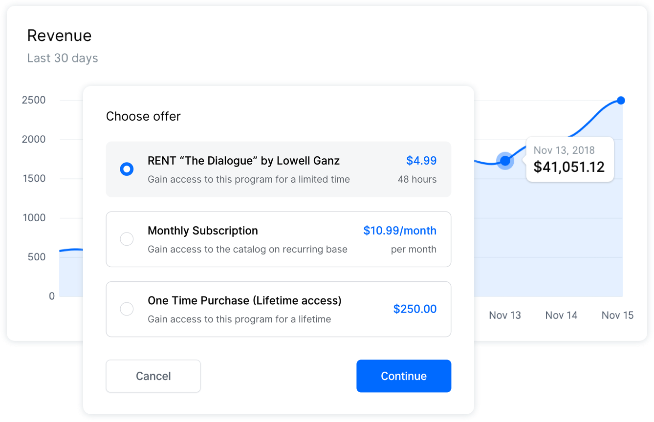 Monetize videos