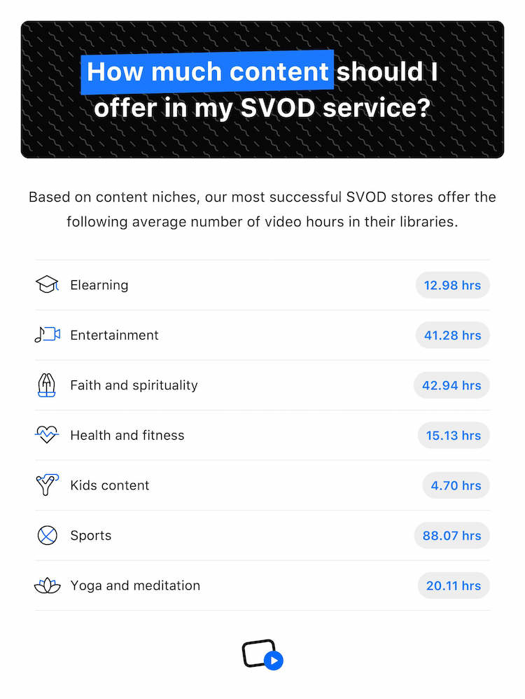 SVOD content amount: how much content should I offer in my SVOD service? 