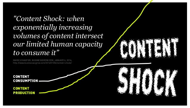 content shock