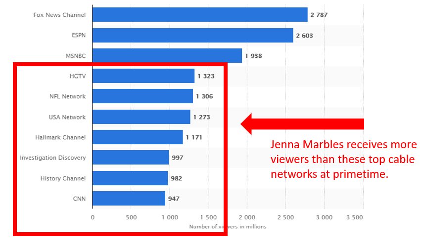 jenna marbles audience vs cable networks