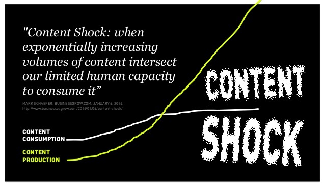 Content shock definition