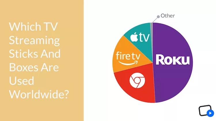 Streaming devices ott data usage chart