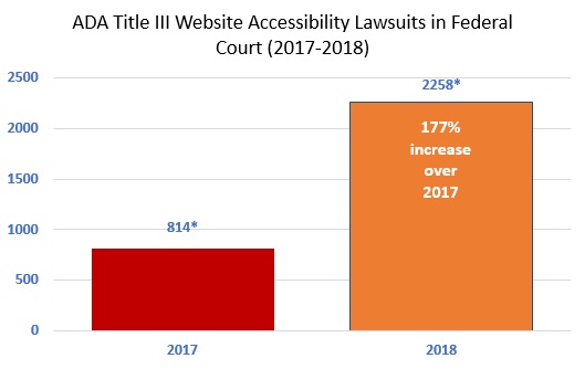 ADA Title III 2018 Chart