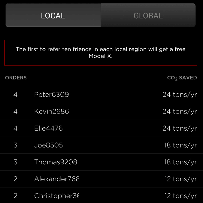 Referrals by location