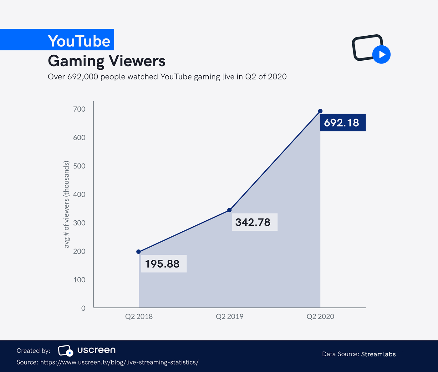 134 Live Streaming Statistics For 21 Uscreen 134 Live Streaming Statistics For 21 Uscreen