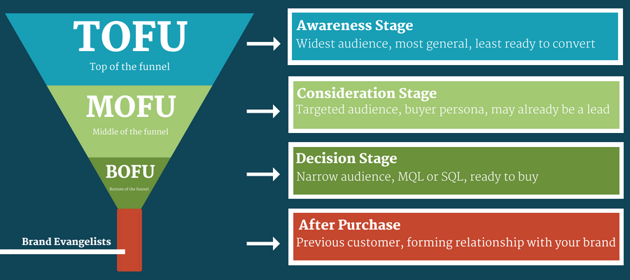 sales funnel