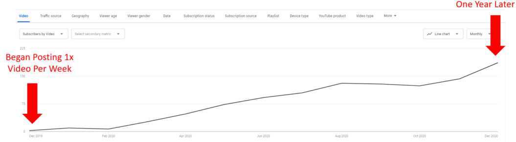 subscriber growth uscreen health and fitness channel