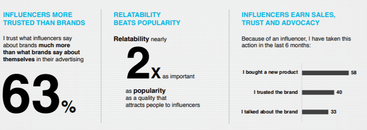 edelman-influencer-stats