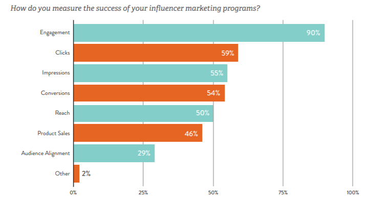 linqia-study-influencer-marketing-goals-stats