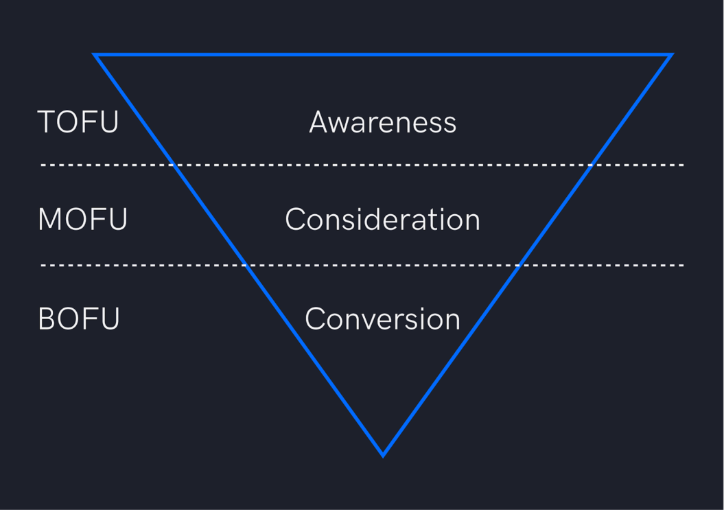 ott app marketing funnel