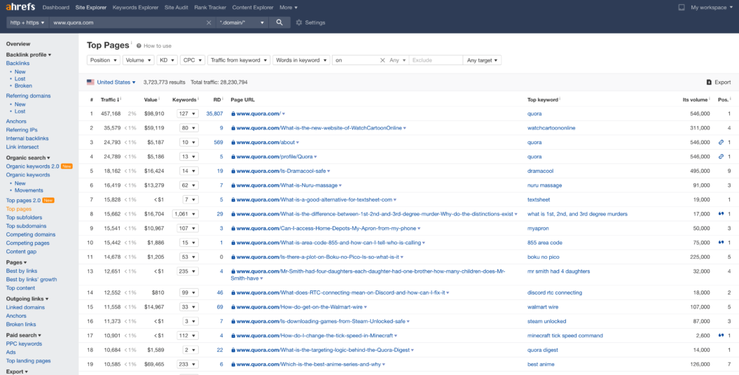 top pages tool ahrefs quora