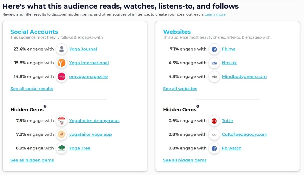 spark toro competitor analysis