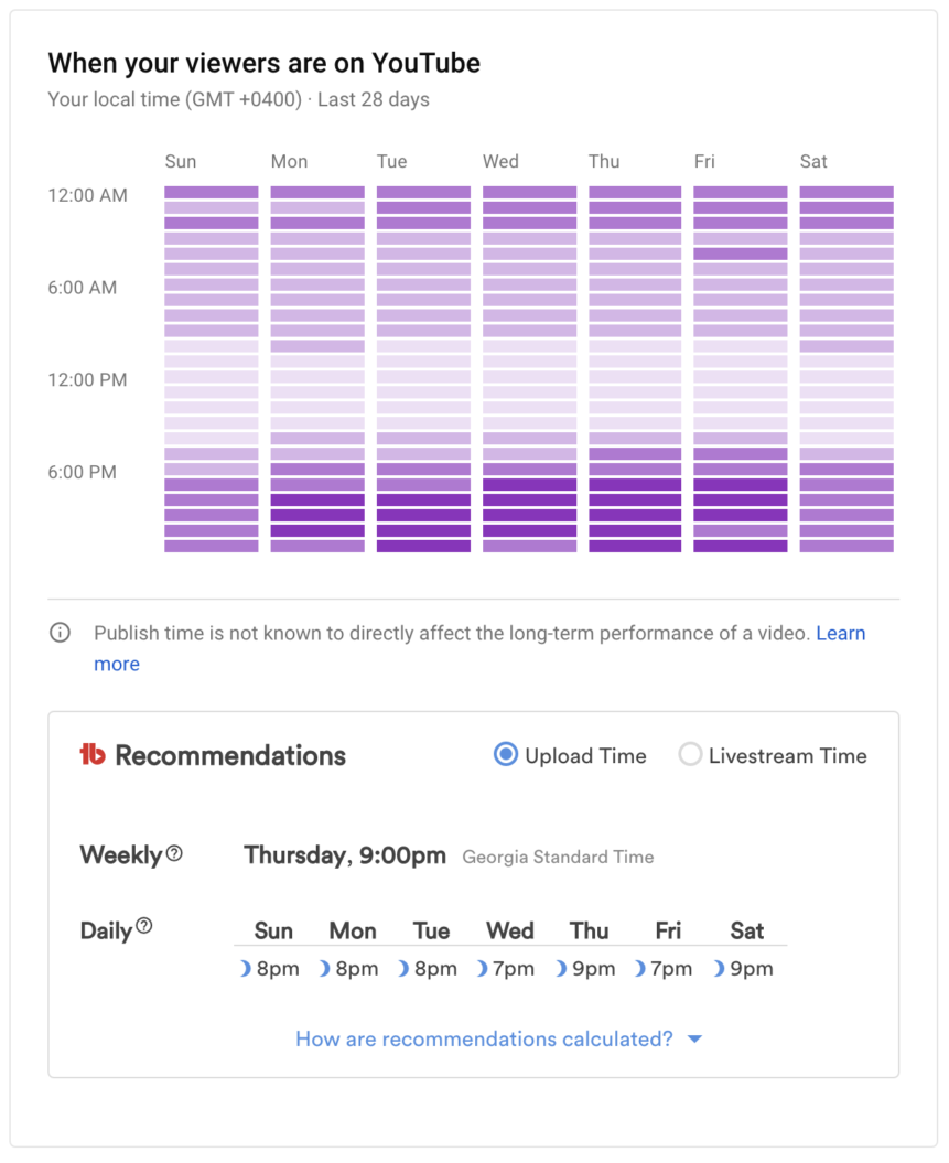 youtube viewers active hours