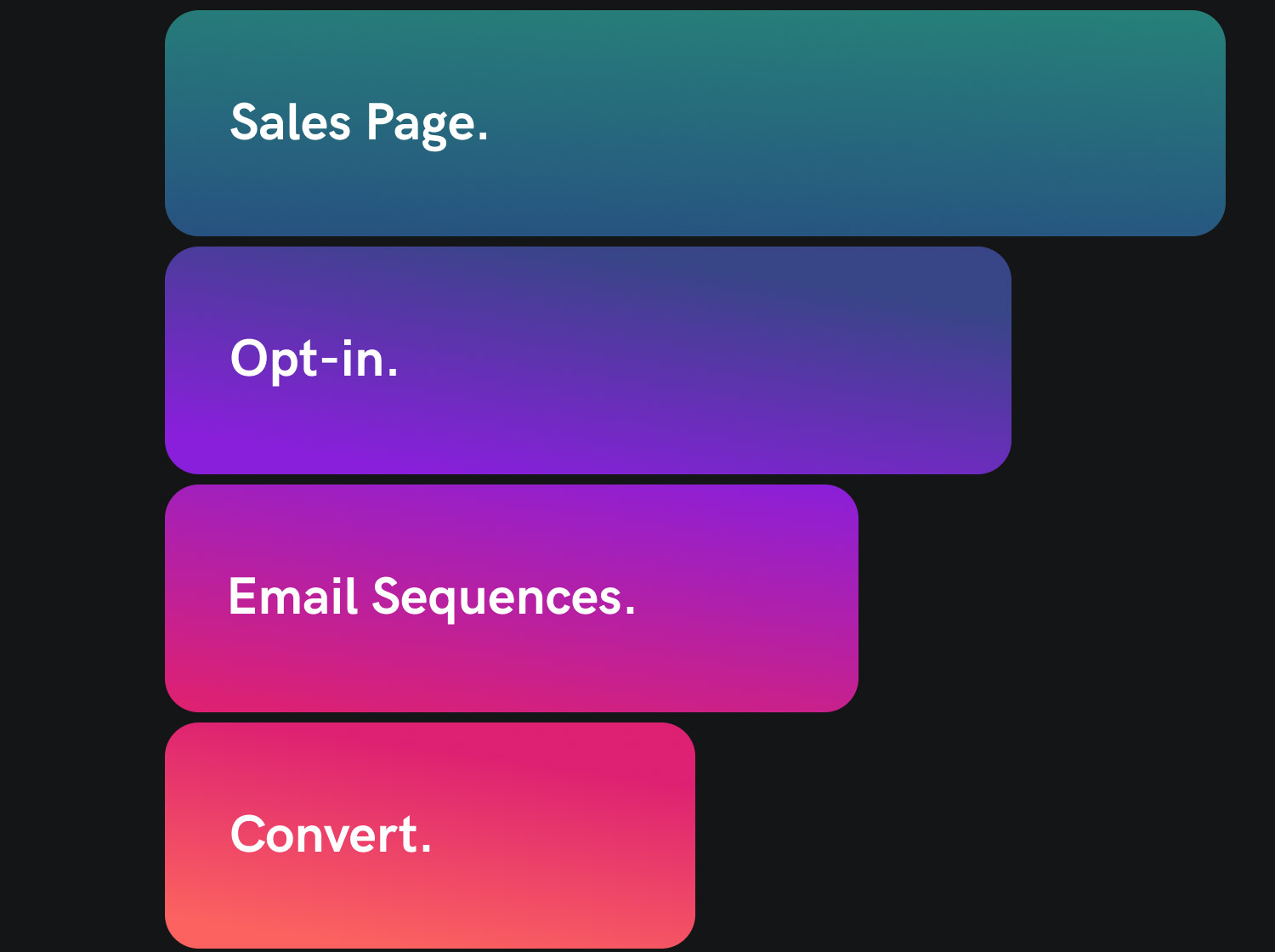 simple video marketing funnel