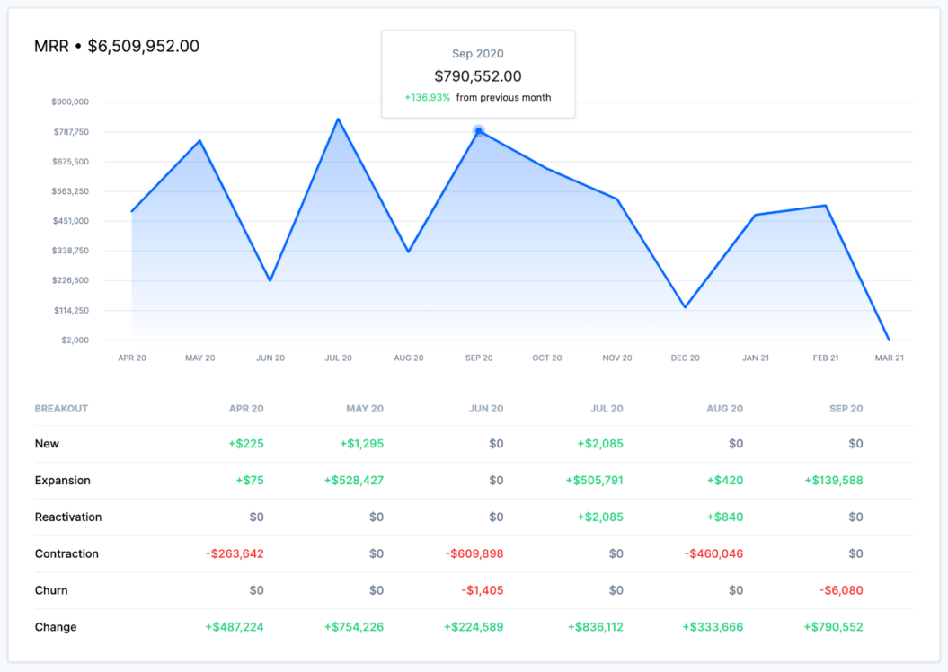 membership website recurring revenue