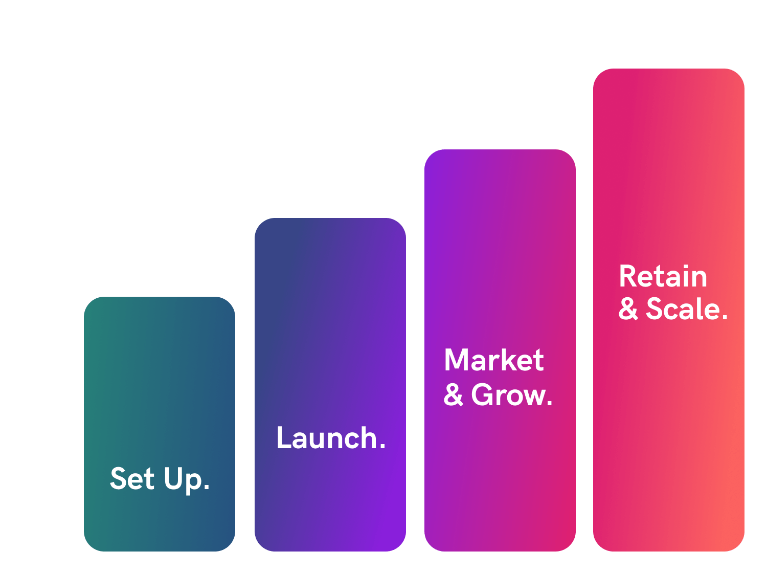 video business growth steps