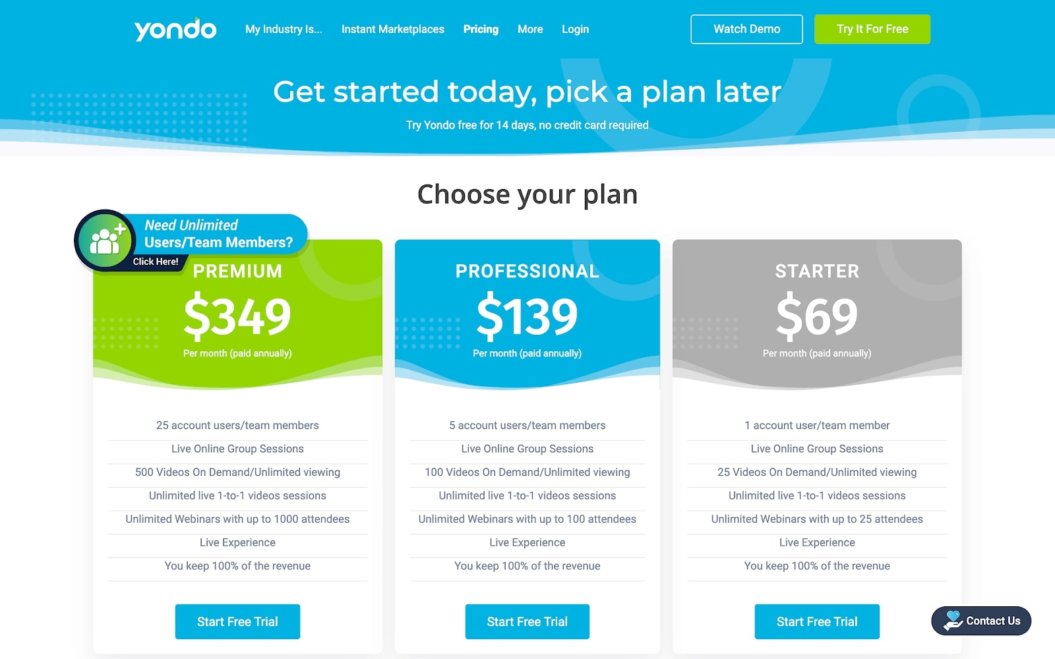yondo platform