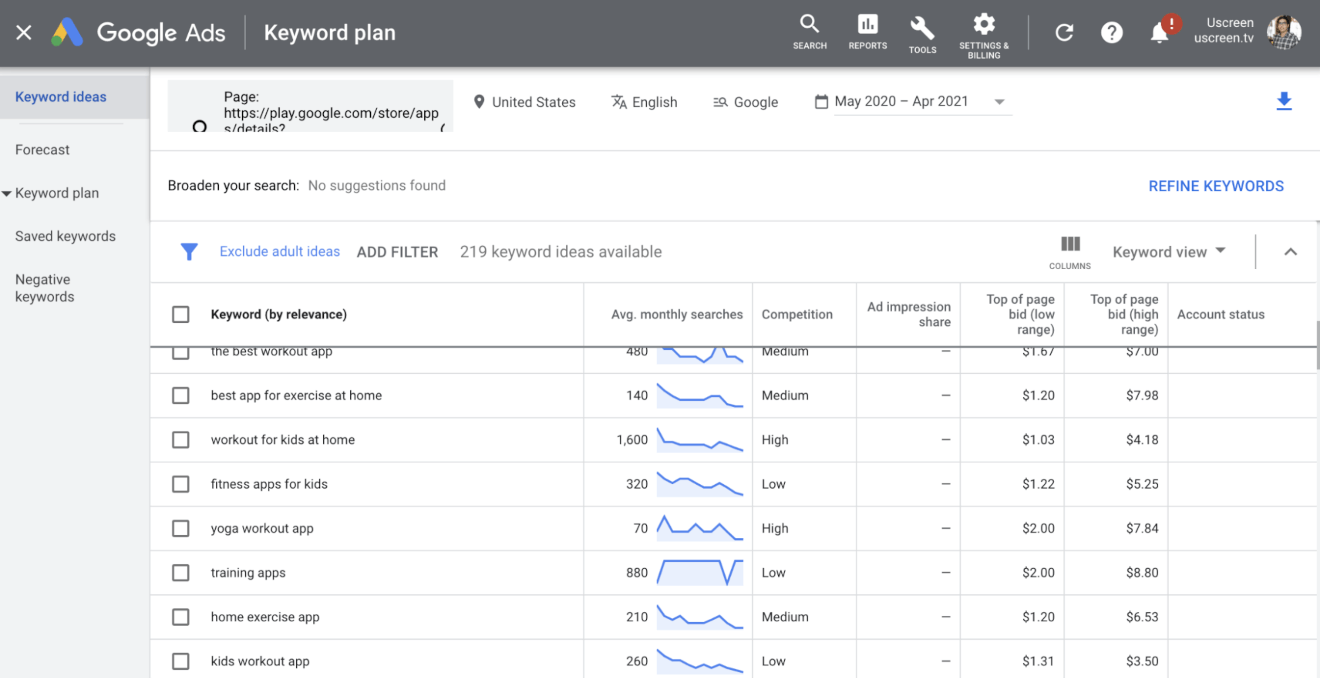 google ads keyword rankings dashboard