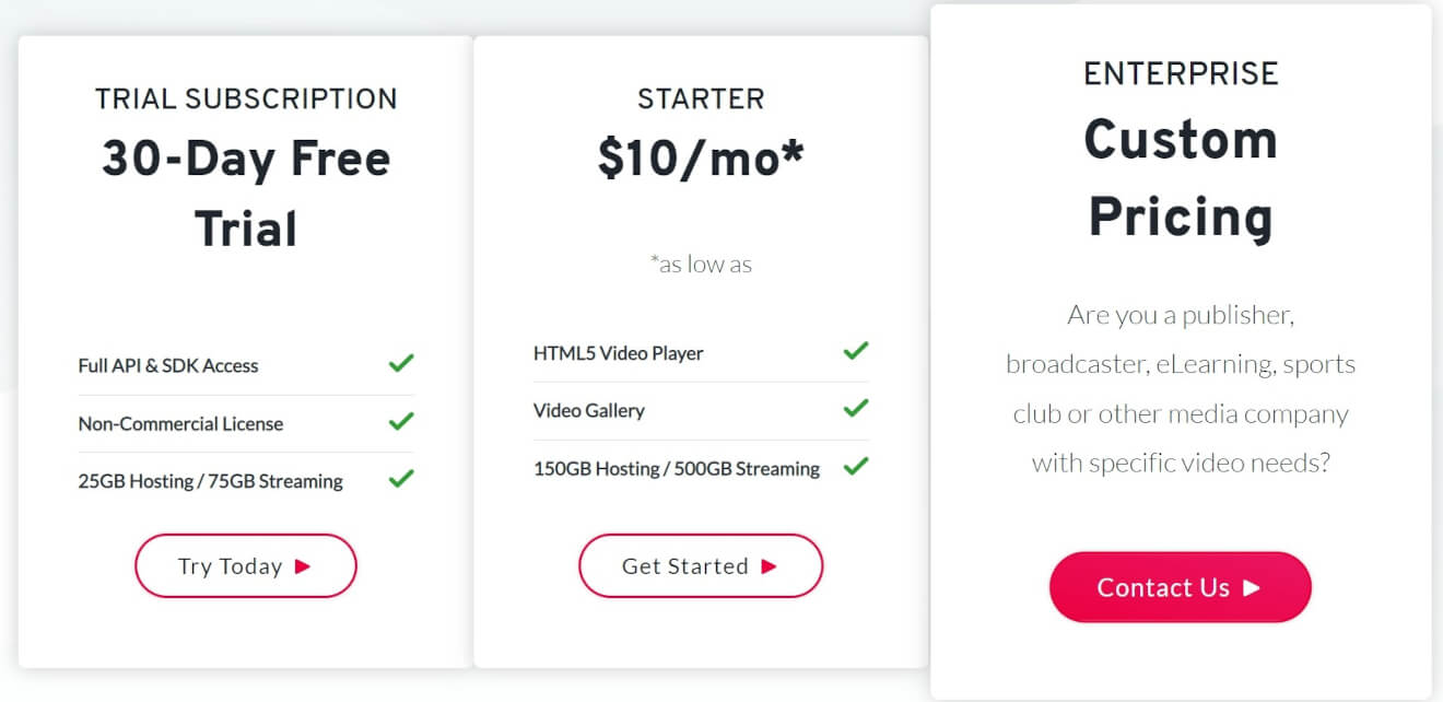 vod solution jw player pricing