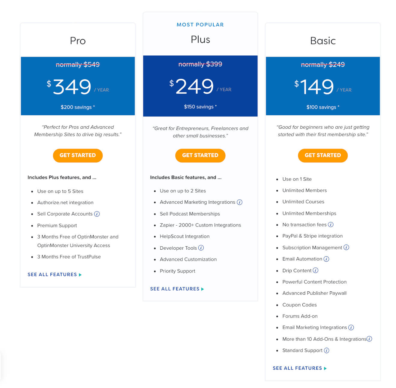 memberpress pricing and membership features
