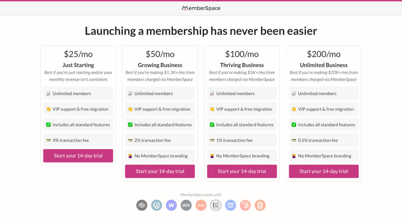 memberspace membership levels