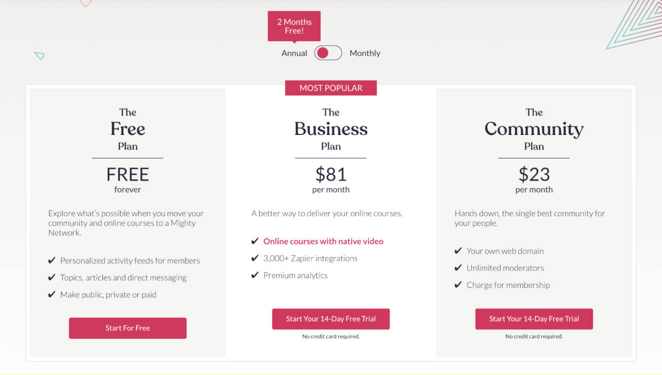 mighty network membership features and pricing