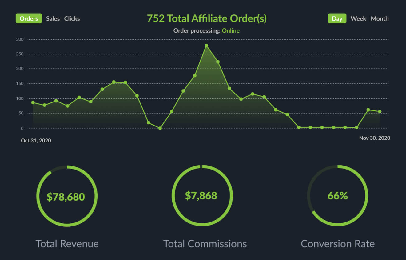 brand dashboard affiliate marketing