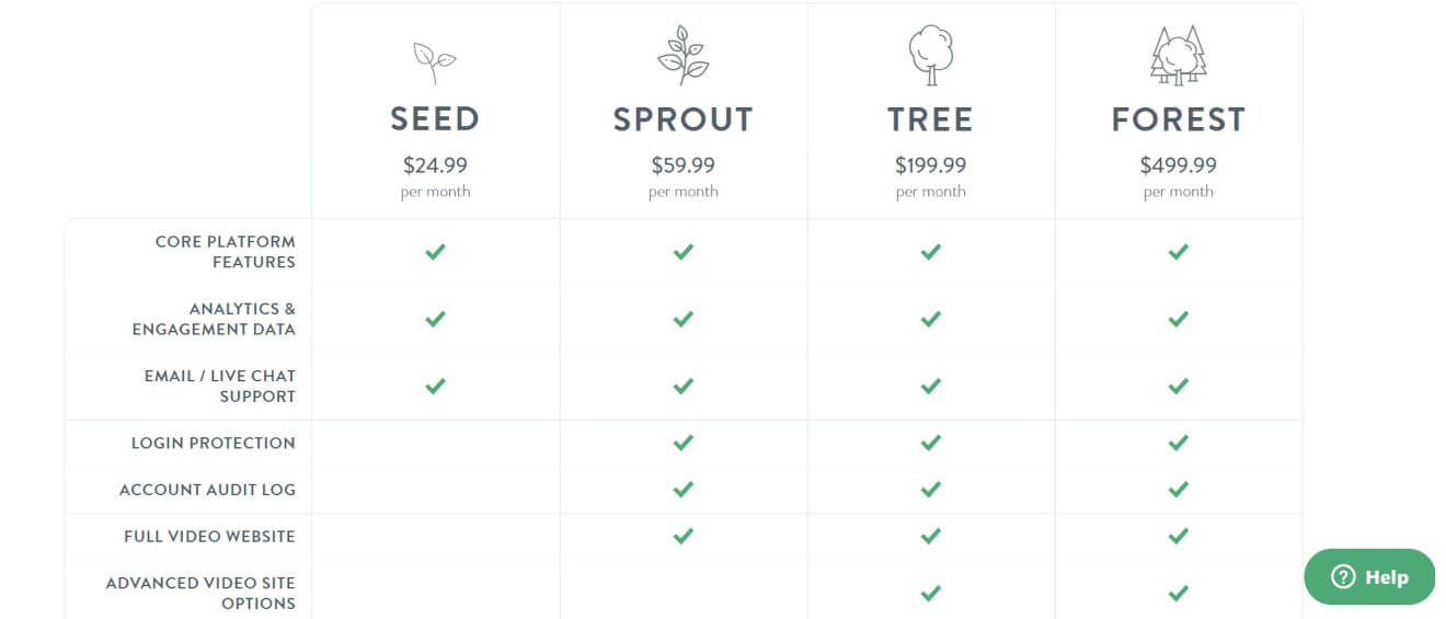 video on demand platform sprout video pricing