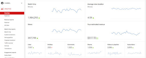 YouTube Analytics Dashboard