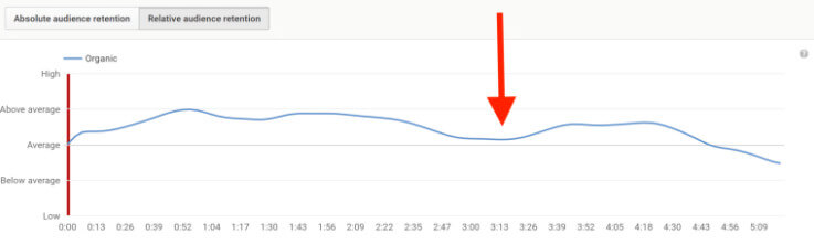 youtube video audience retention graph