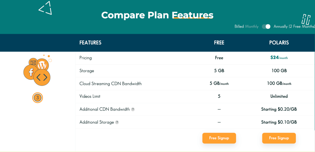 spotlightr plan pricing
