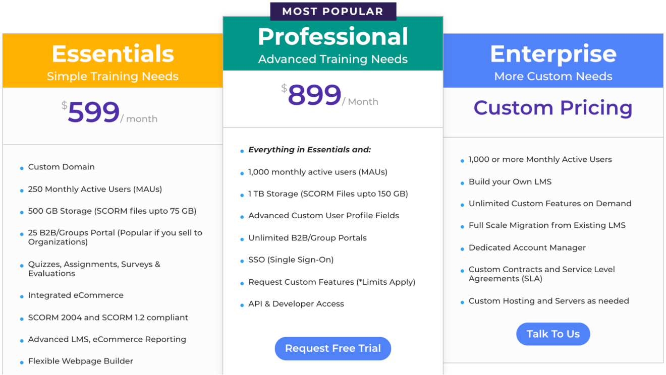 academy of mine pricing levels