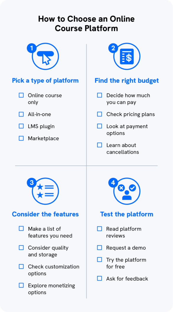 A graphic explains the steps to picking the best online course platform.