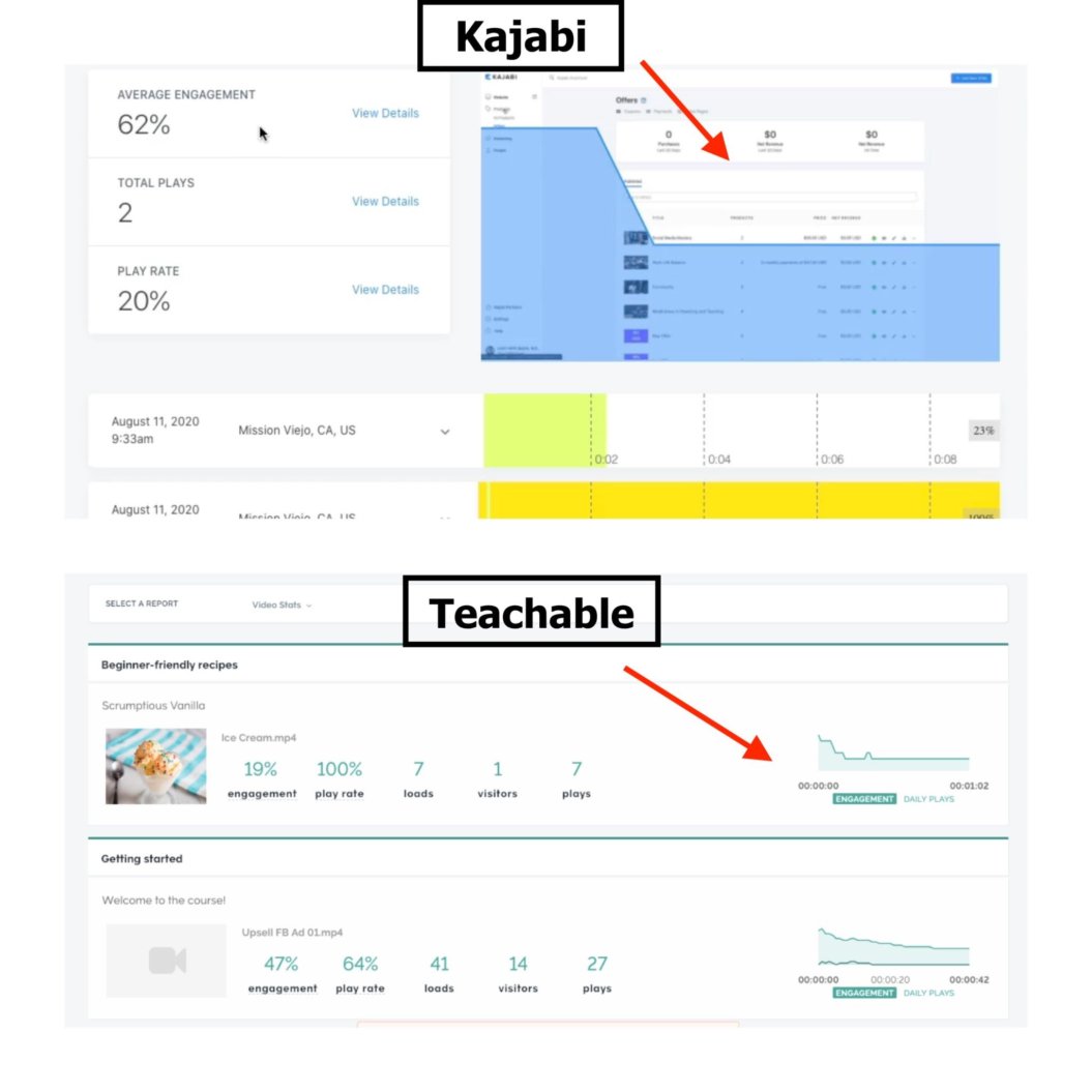 data analytics teachable kajabi