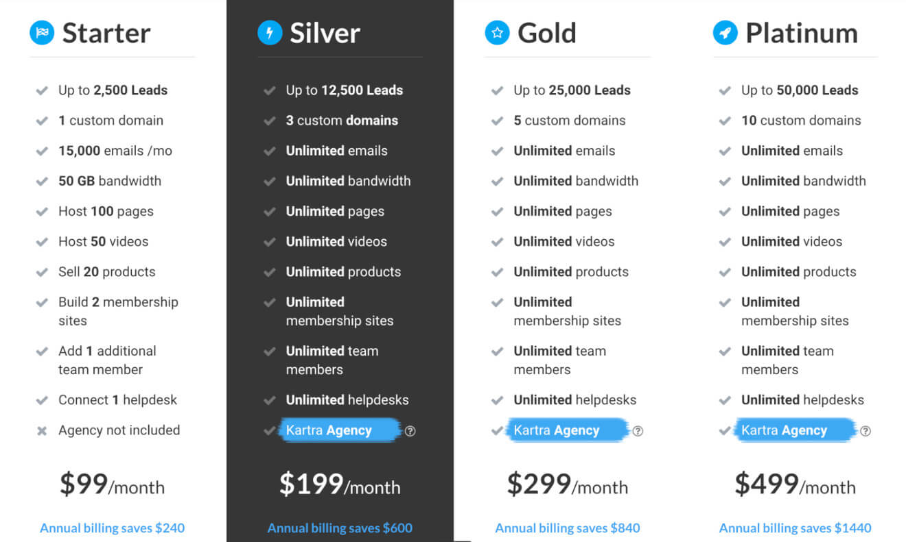 kartra pricing