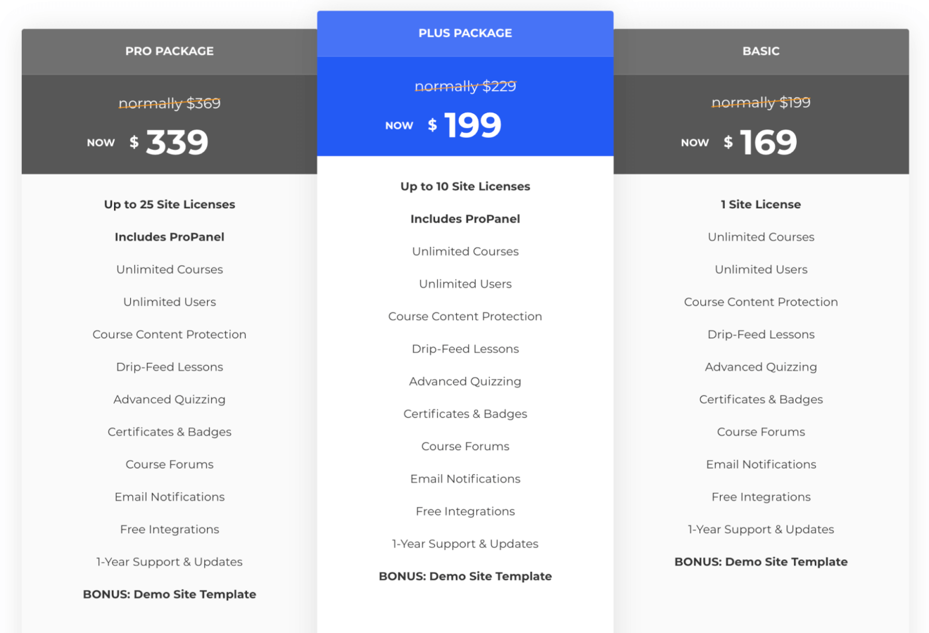 learndash pricing