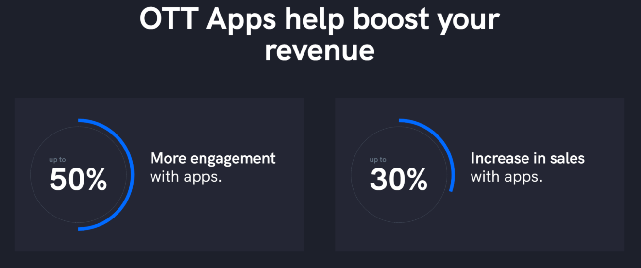 ott apps help boost revenue