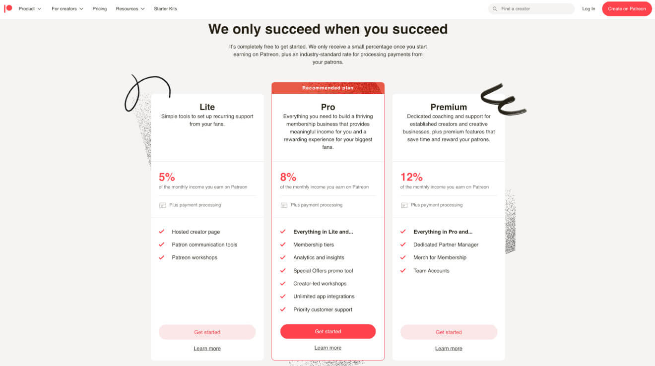 patreon pricing