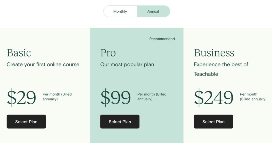 teachable pricing
