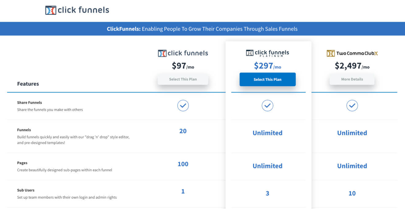 click funnels pricing