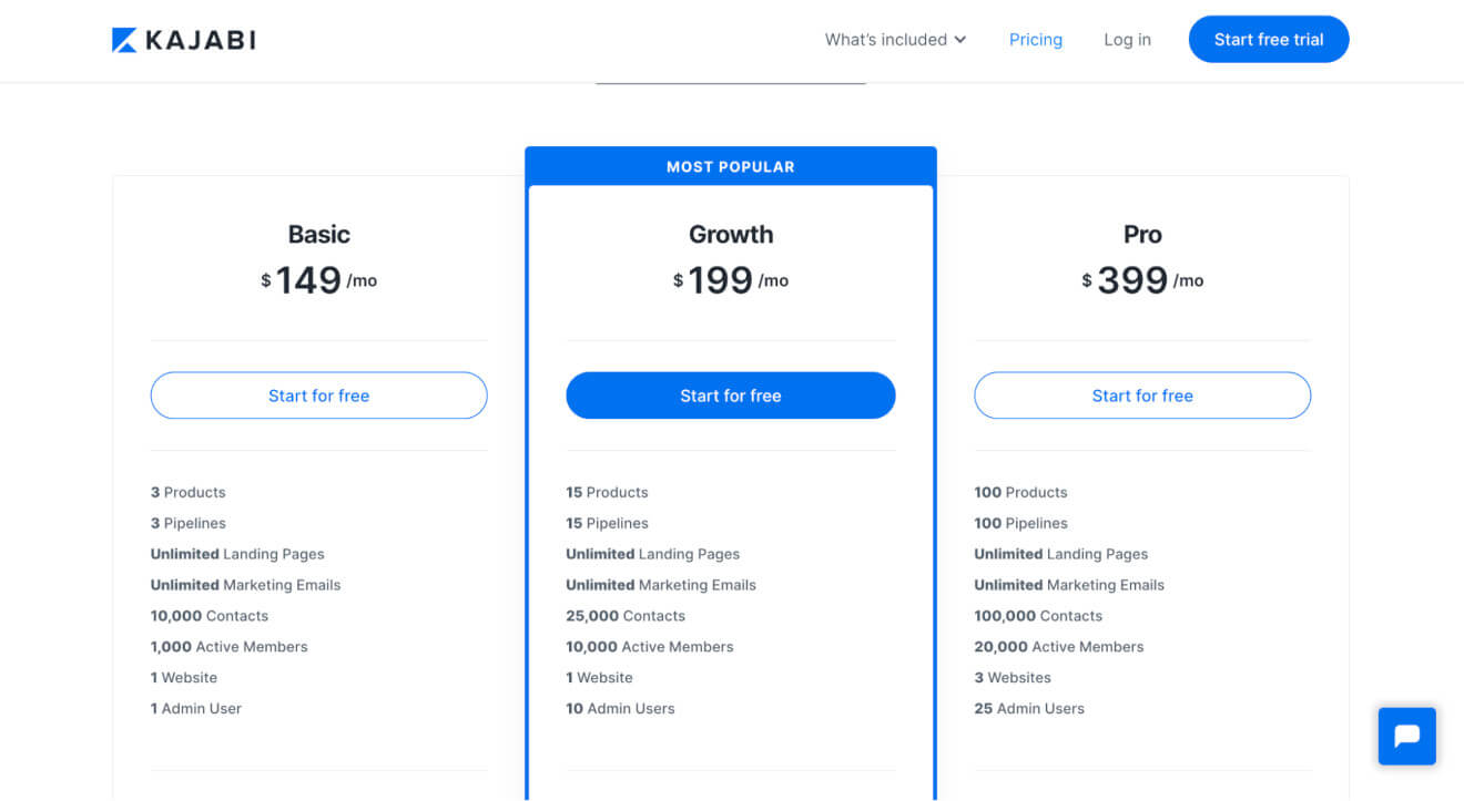 kajabi pricing