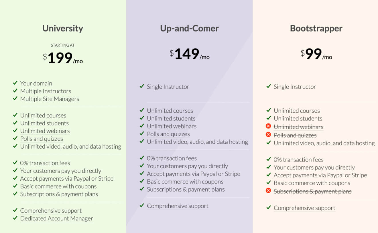 ruzuku pricing