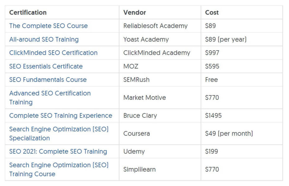 How to Price Your Online Course Complete Guide (& Calculator)