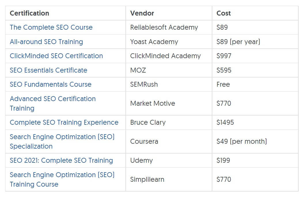 SEO course prices