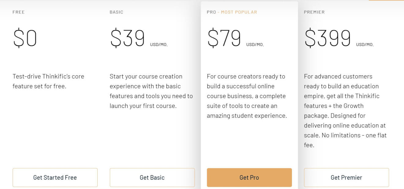 thinkific pricing