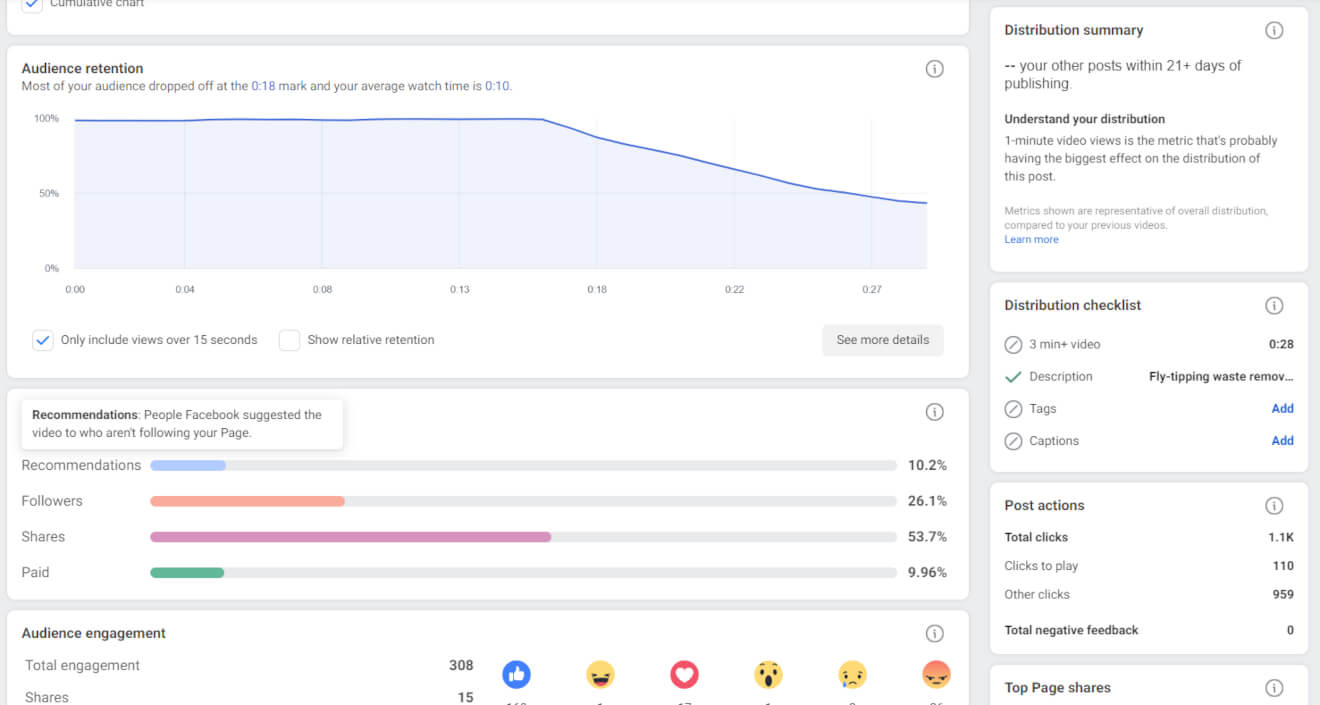 Facebook Live Analytics